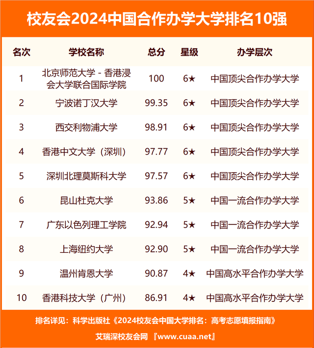 校友会2024中国航天航空类高职院校排名长沙航空职业技术学院第七