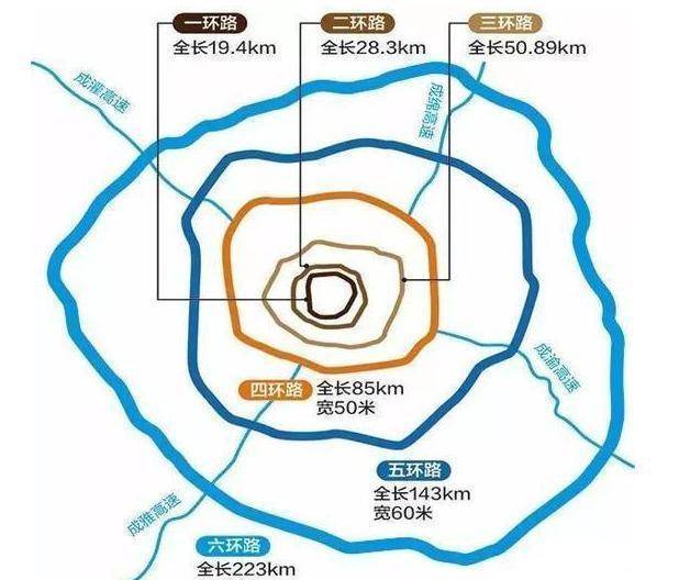 成都6环路规划高清图图片