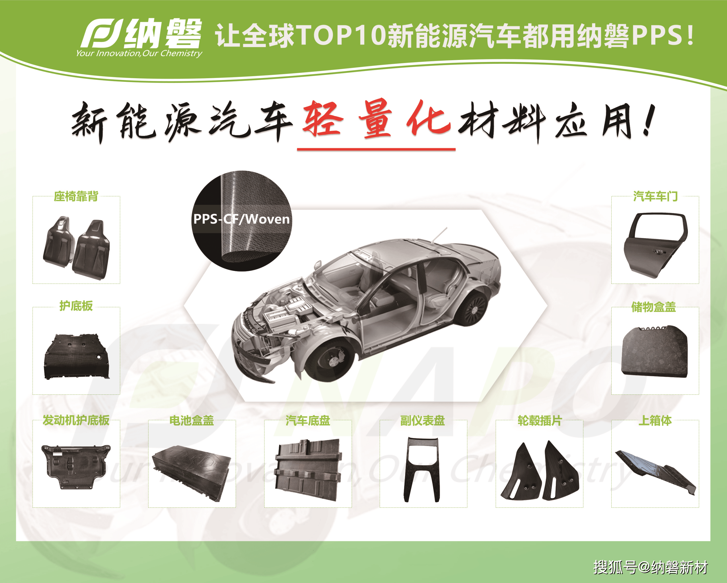 汽车轻量化全新材料解决方案【热塑预浸带】