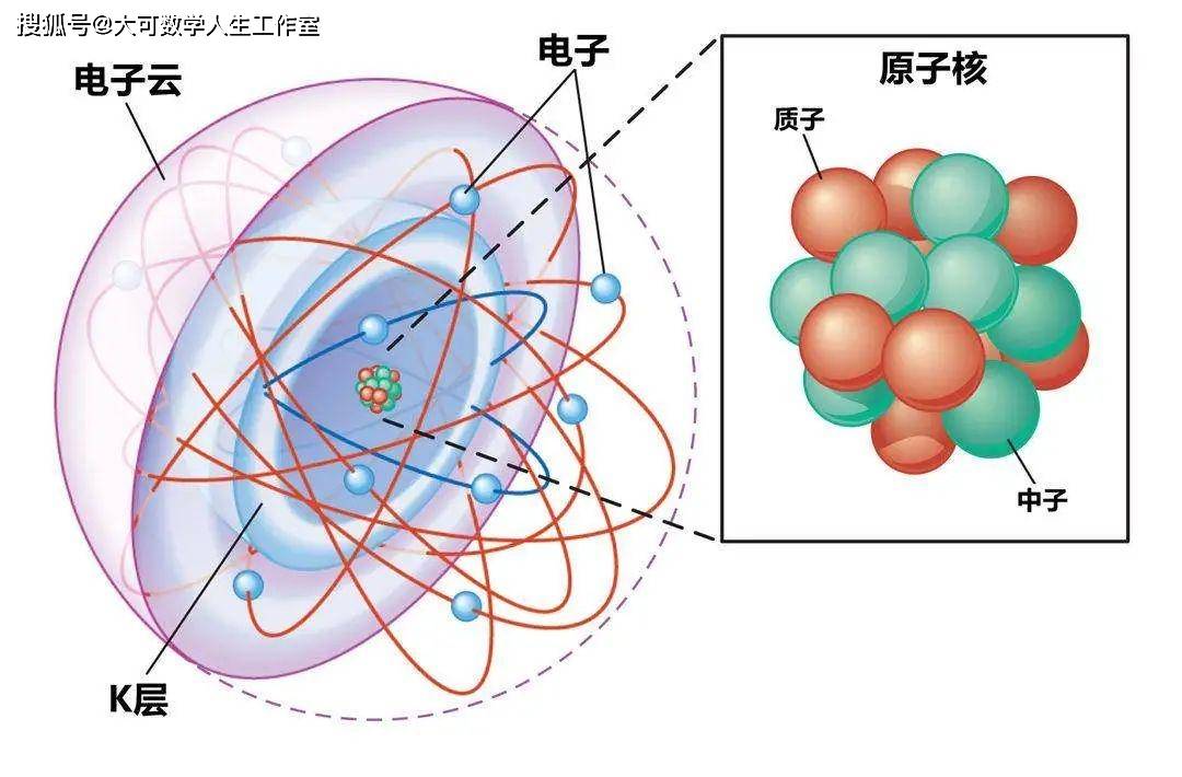 钚原子图片