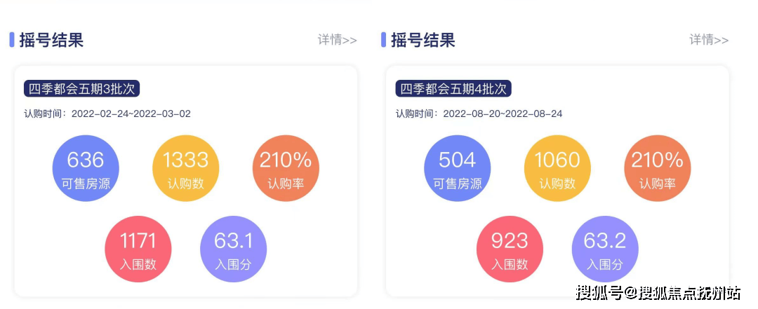 上海宝山(四季都会)首页网站