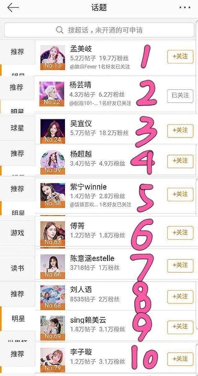 sunnee和李子璇的爆肝点赞票数在上位圈为何排名上不去