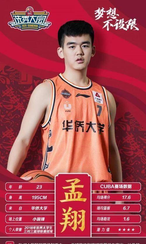 原创cba选秀球员排行第七轮孟翔现身张宁受辱杨皓喆落选