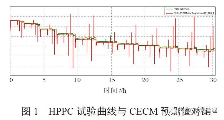 某phev车型电池热管理系统的1d3d耦合分析
