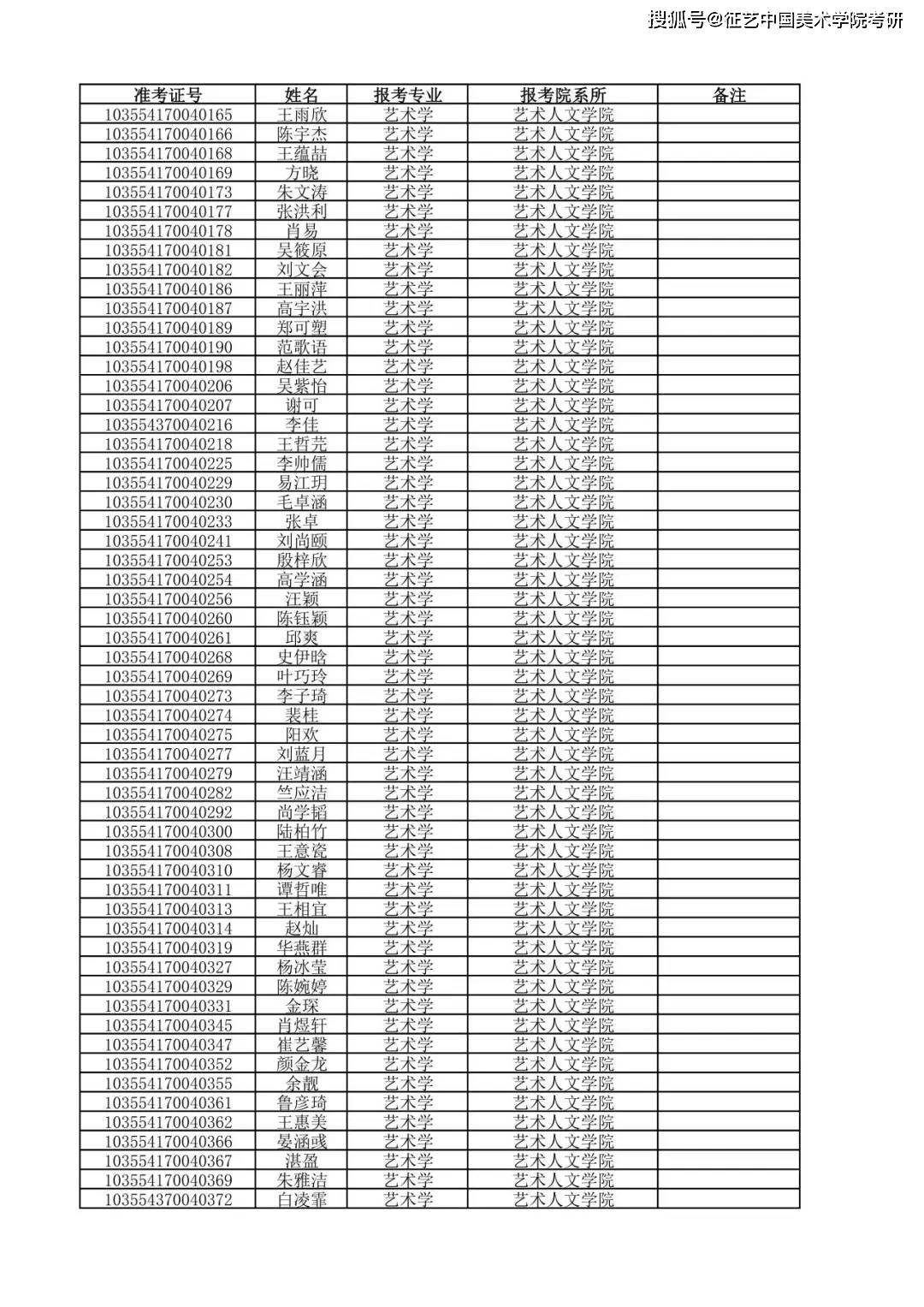 中国美术学院老师名单图片