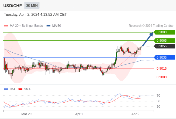 每日策略0402外汇黄金原油行情分析