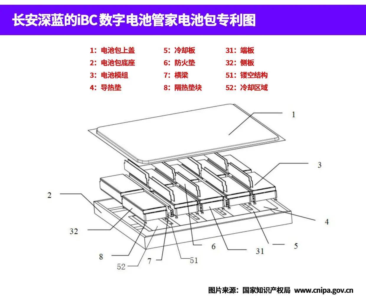 解密长安深蓝 ibc数字电池管家_搜狐汽车_搜狐网