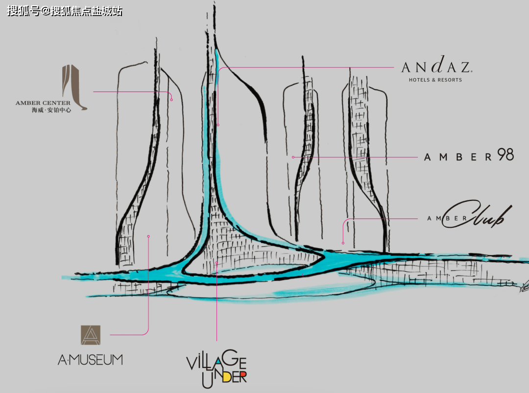 andaz,写字楼,a· museum(艺术中心),village under(商业),amber 98