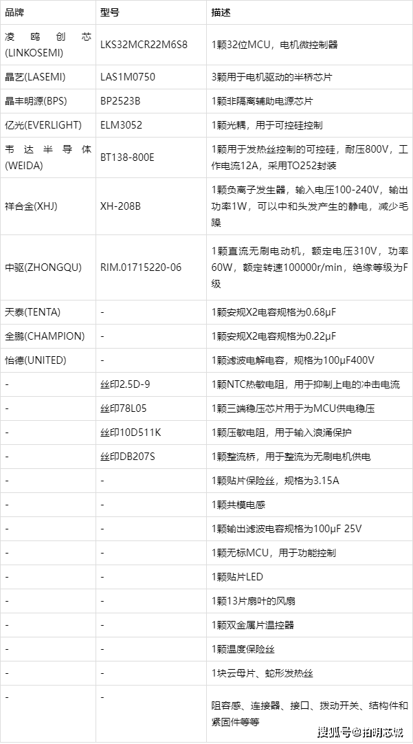 电吹风方案浅析