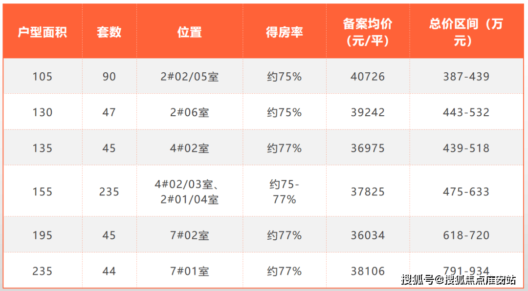 览月阁苏州高新览月阁售楼处位置楼盘详情房价户型容积率小区环境