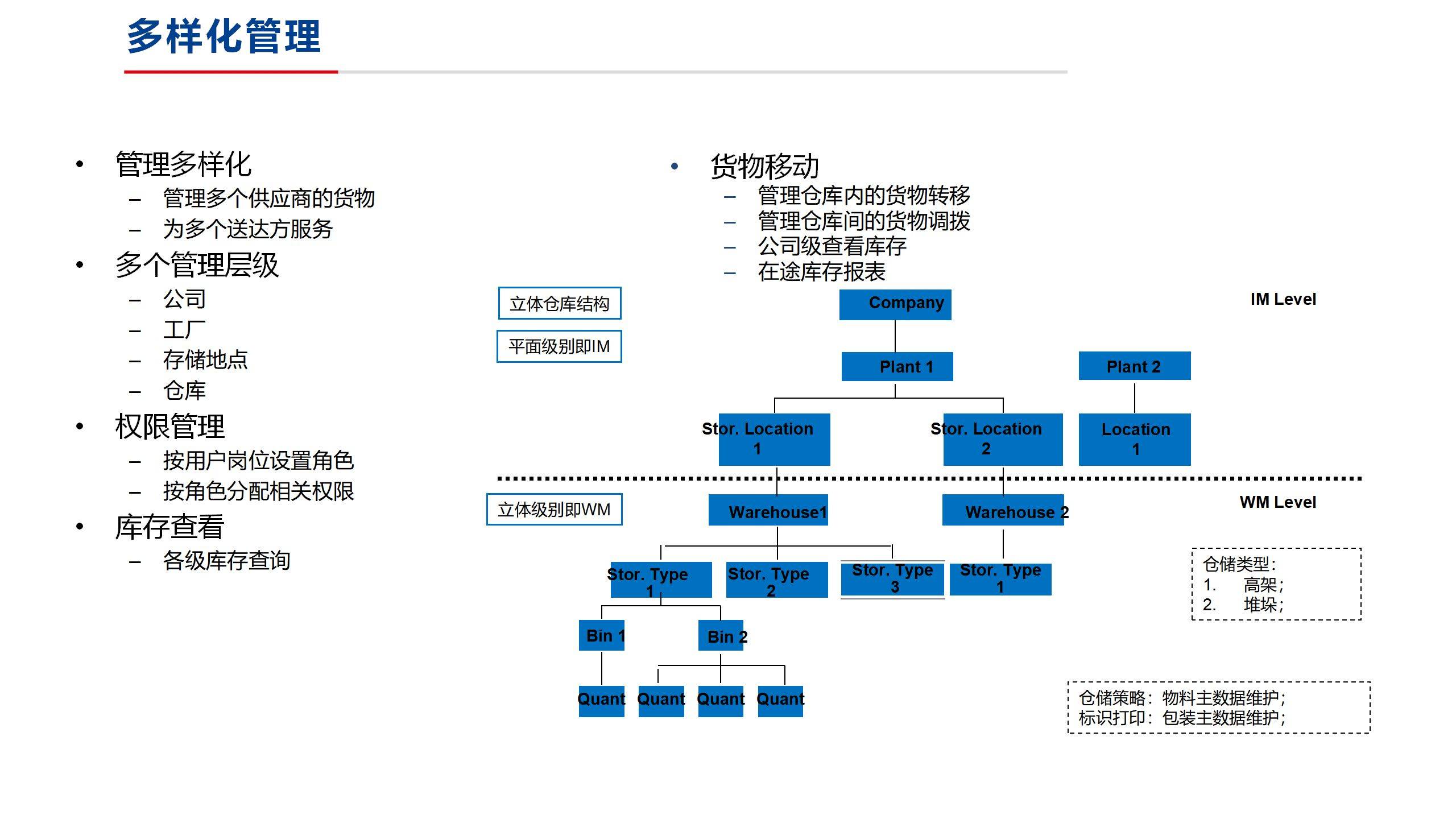 ppt製造業倉儲信息化總體規劃方案_管理_物流_業務