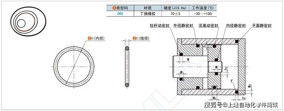 密封圈材质有哪几种?_性能_橡胶_要求