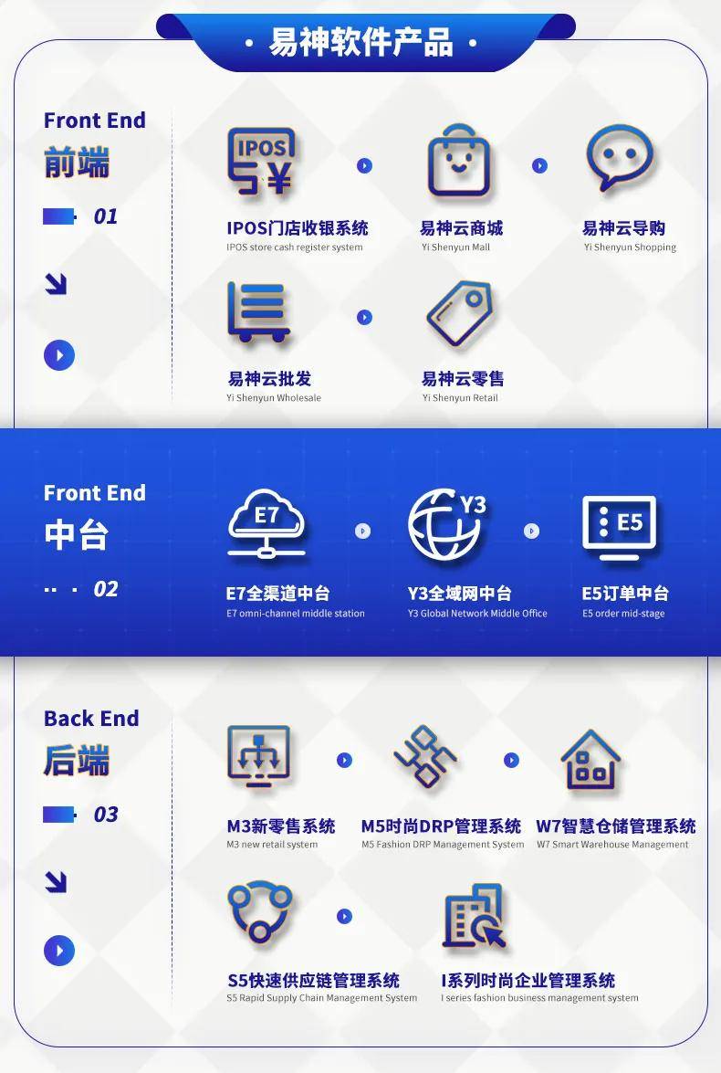 卡扣服饰携手易神软件全渠道中台项目正式启动