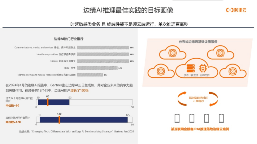 阿里云佘俊泉：创新涌现，边缘云场景的探索与机遇｜GDCC智算奔涌-DVBCN