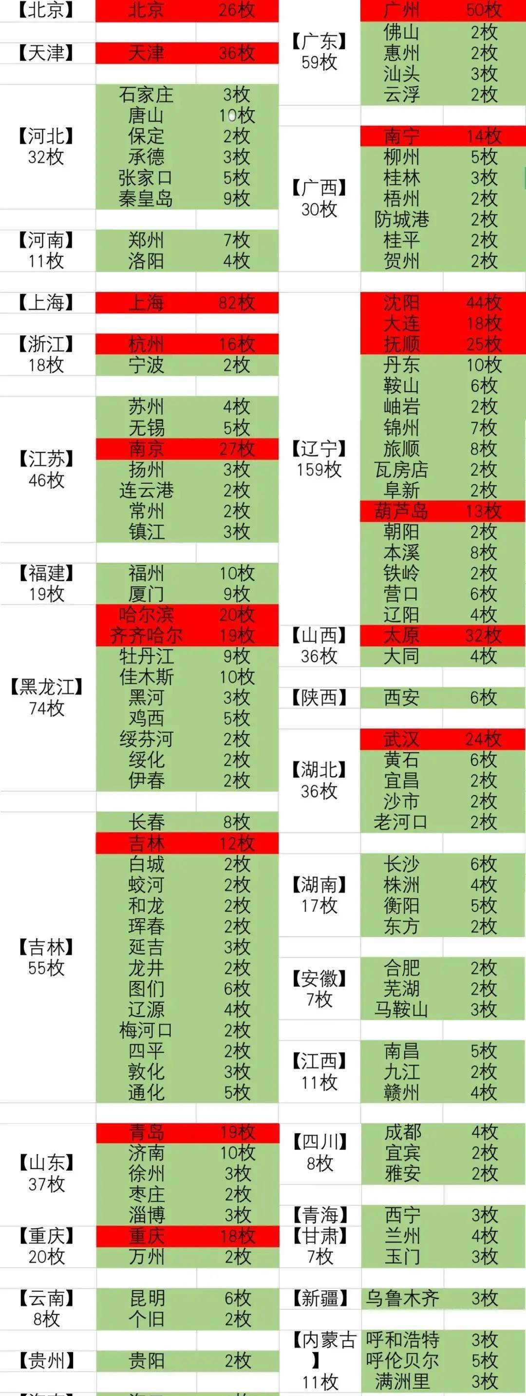 1959年美国核打击计划解密,870枚核弹覆盖中国117城,有你家吗?