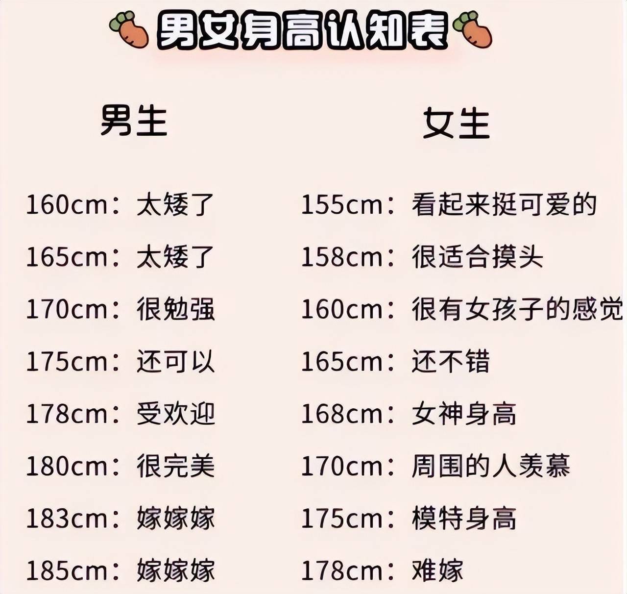 3米18身高图片