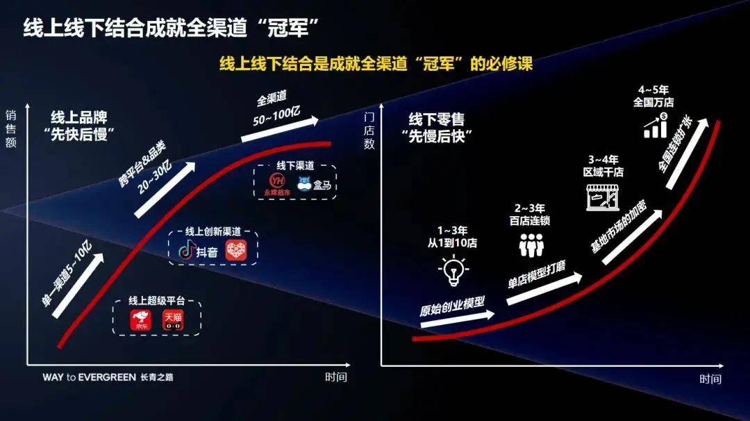 启承资本常斌投资更多新一代国民消费品牌