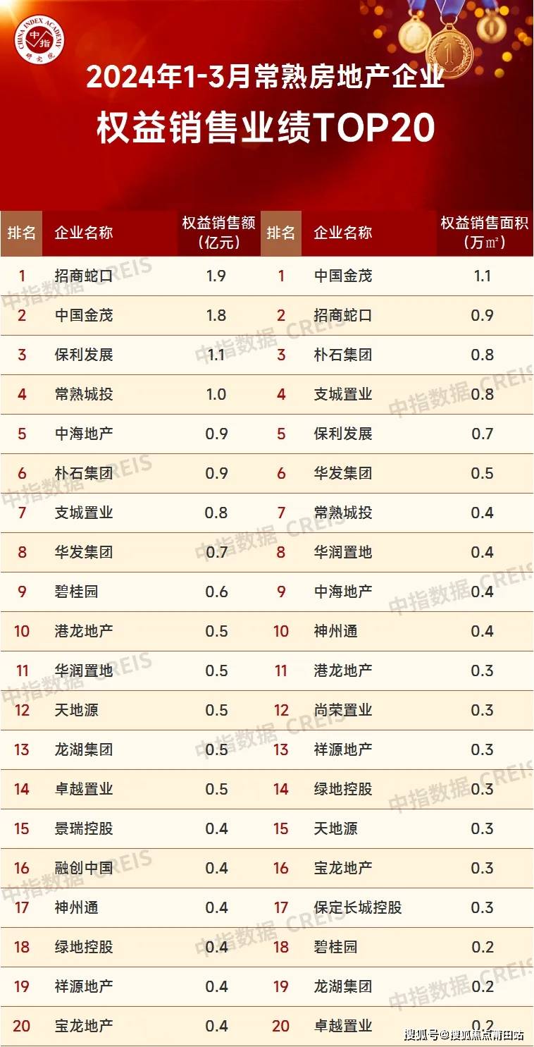 龙光城樾府售楼处电话→龙光城樾府首页网站→售楼