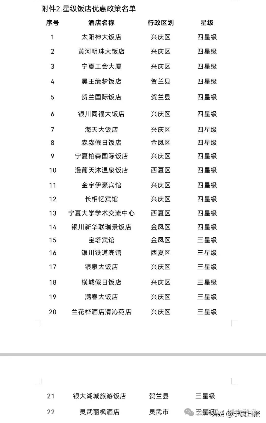 这一举措无疑将吸引更多的游客选择在银川市住宿