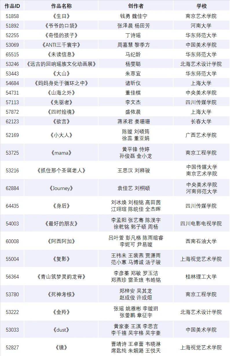 第五届中国大学生创意节25强揭晓