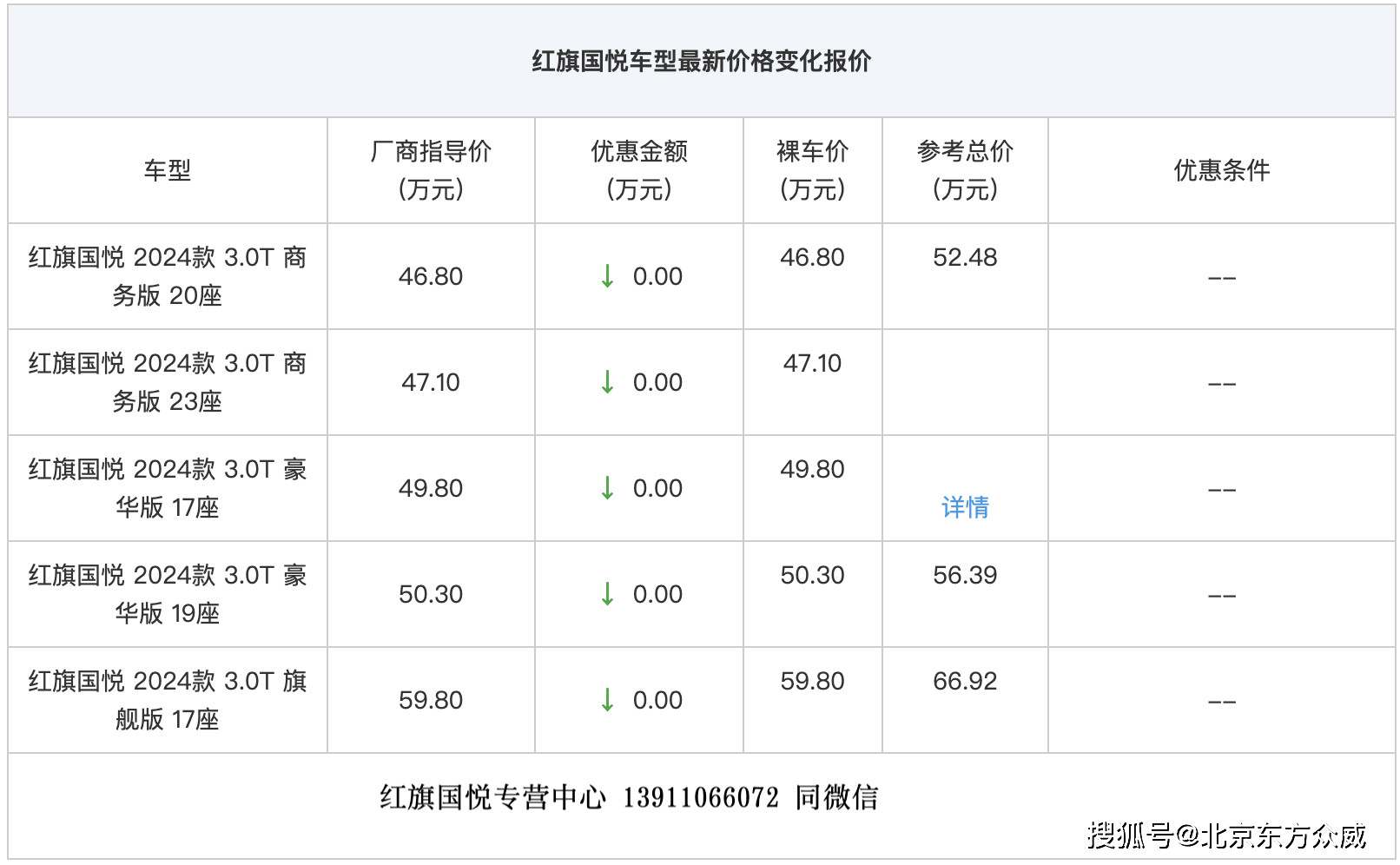 越野红旗车价格表图片