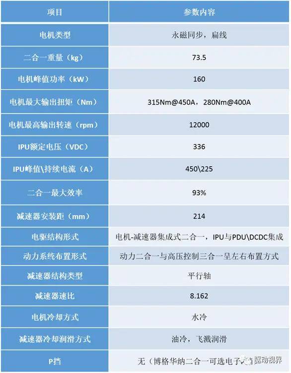 威马ex5电驱系统(博格华纳二合一)拆解分析报告_搜狐汽车_搜狐网