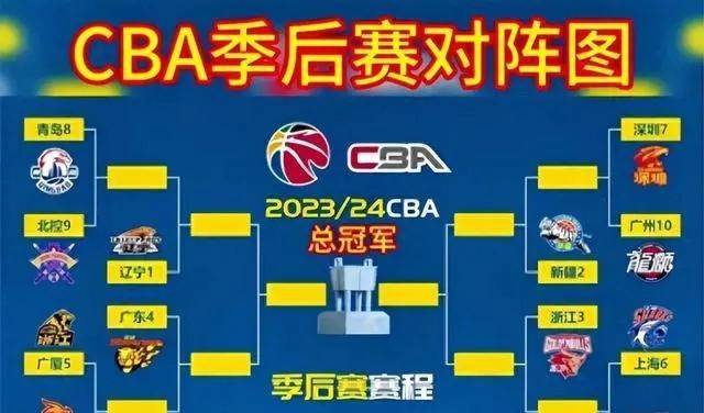 cba季后赛对阵揭晓nba球员加盟辽宁队郭艾伦回归瞄准广东队