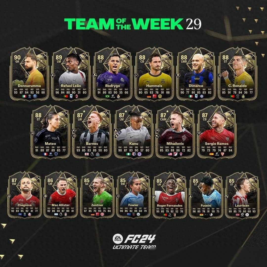 fc24第29周周黑:c罗队内独步,多纳鲁马等人失蹄_球员_比赛_名单