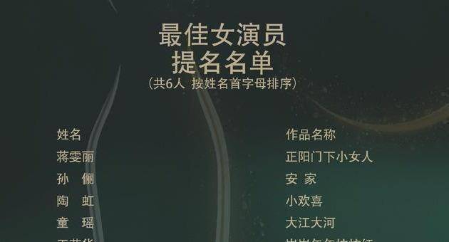 从名单我们就可以看出,这届金鹰奖"最佳女演员"的角逐之战,可以说是