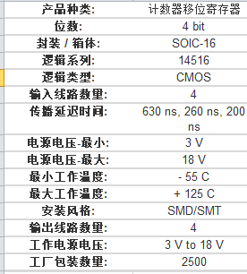 mc14516bdr2g倒数计数器芯片中文资料pdf数据手册参数引脚图图片特性