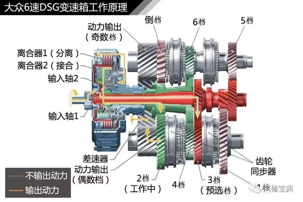 双离合自动变速器了解一下