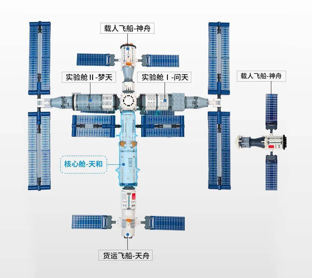 世界上最小的空间站图片