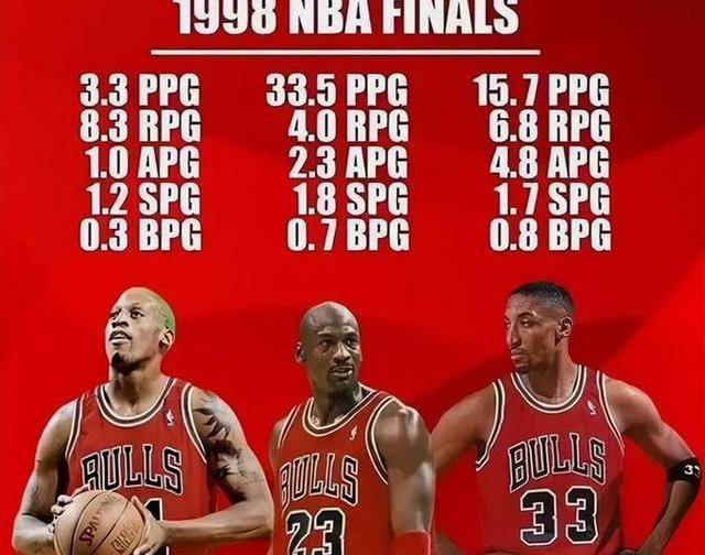 8分,命中率也是直线下降,可见小乔丹的季后赛数据好于常规赛,皮蓬的