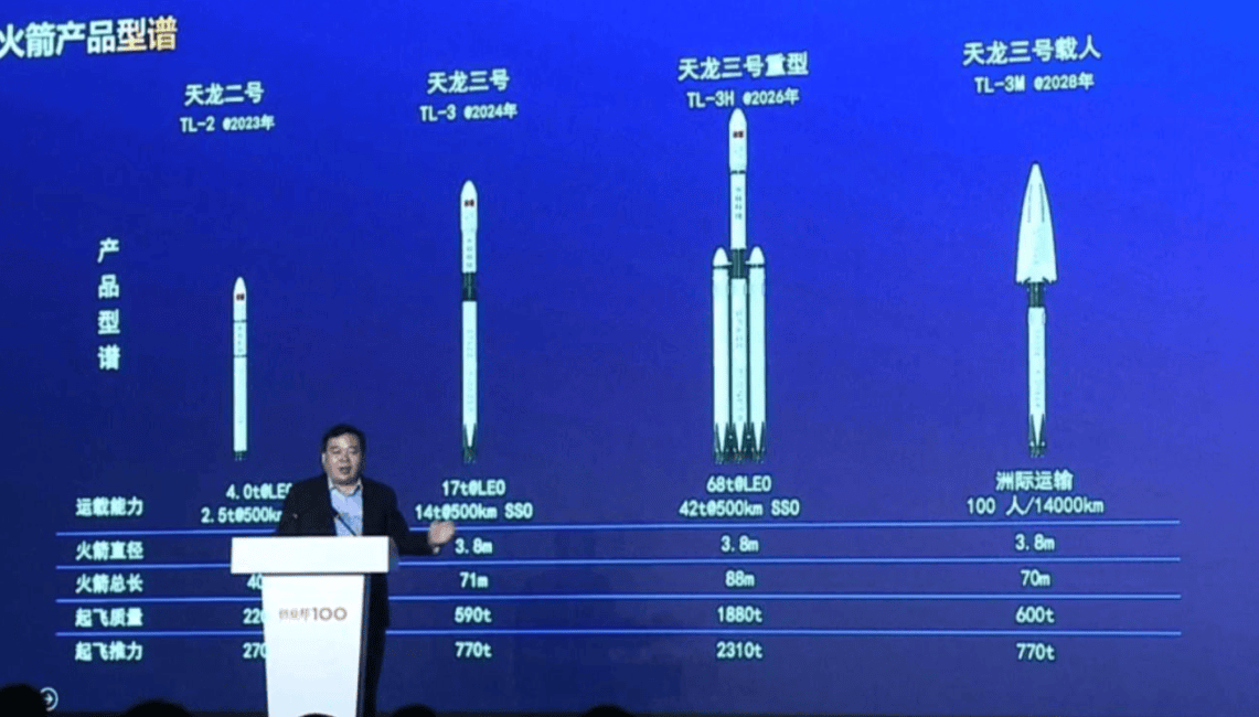 首款采用3d打印高压补燃发动机的首飞火箭数据创下了全球私营航天首家