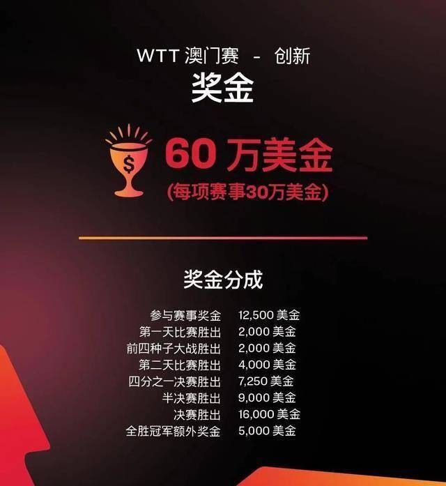 石川笑称隔离不想长胖,wtt来袭前四种子或面临尴尬处境_比赛_奖金