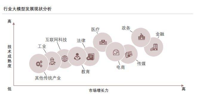 大模型_模型大小和参数量_模型大师