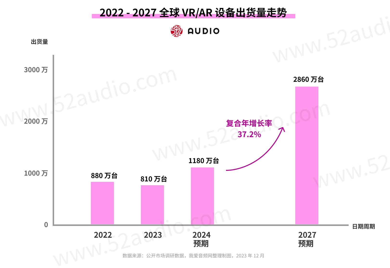 2024vrar市场趋势全解读
