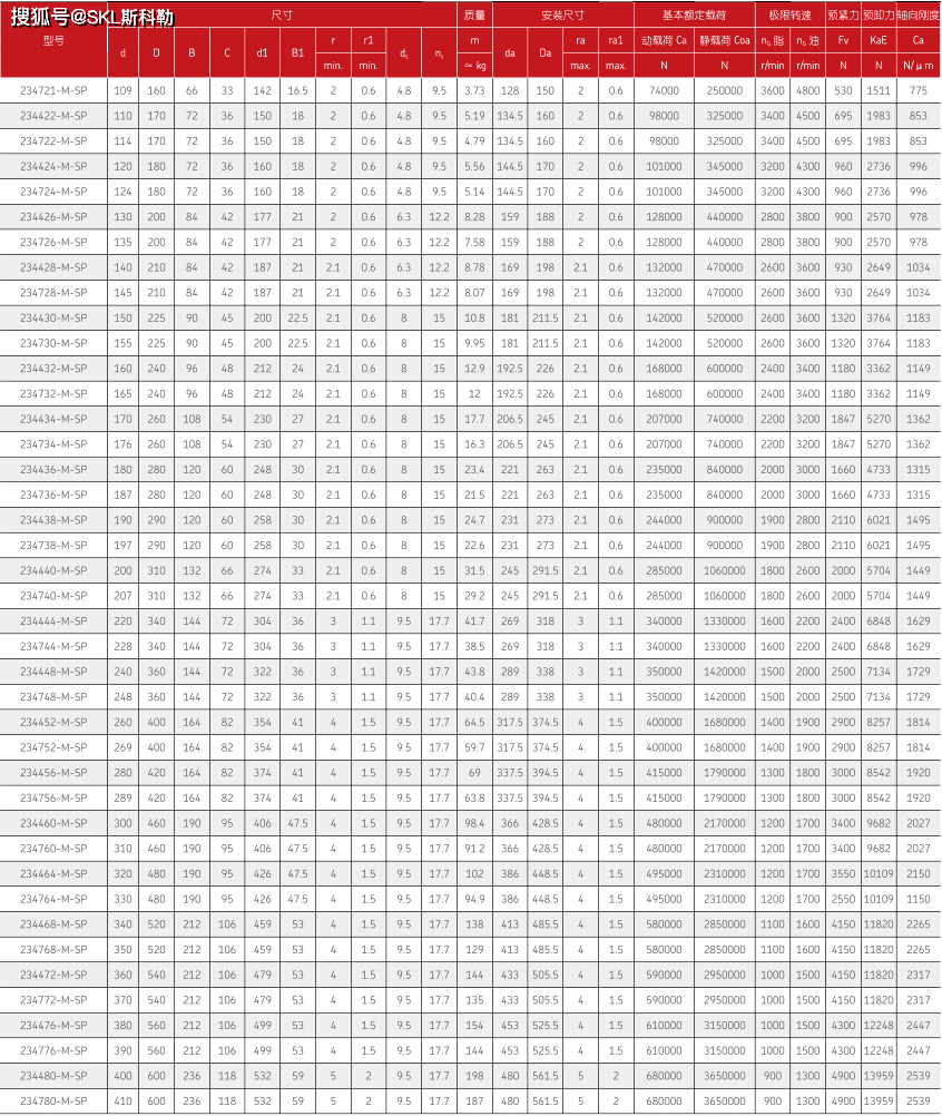 skl超精密双向推力角接触球轴承介绍