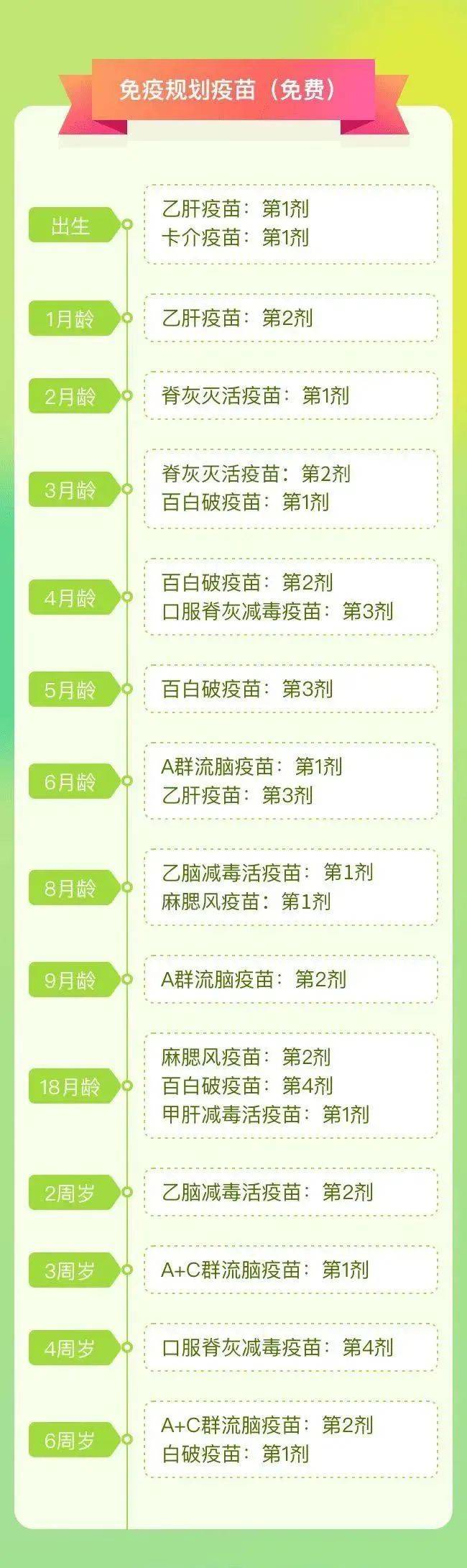最全06岁儿童疫苗接种手册来啦