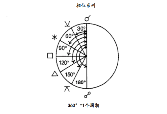 相位关系图图片