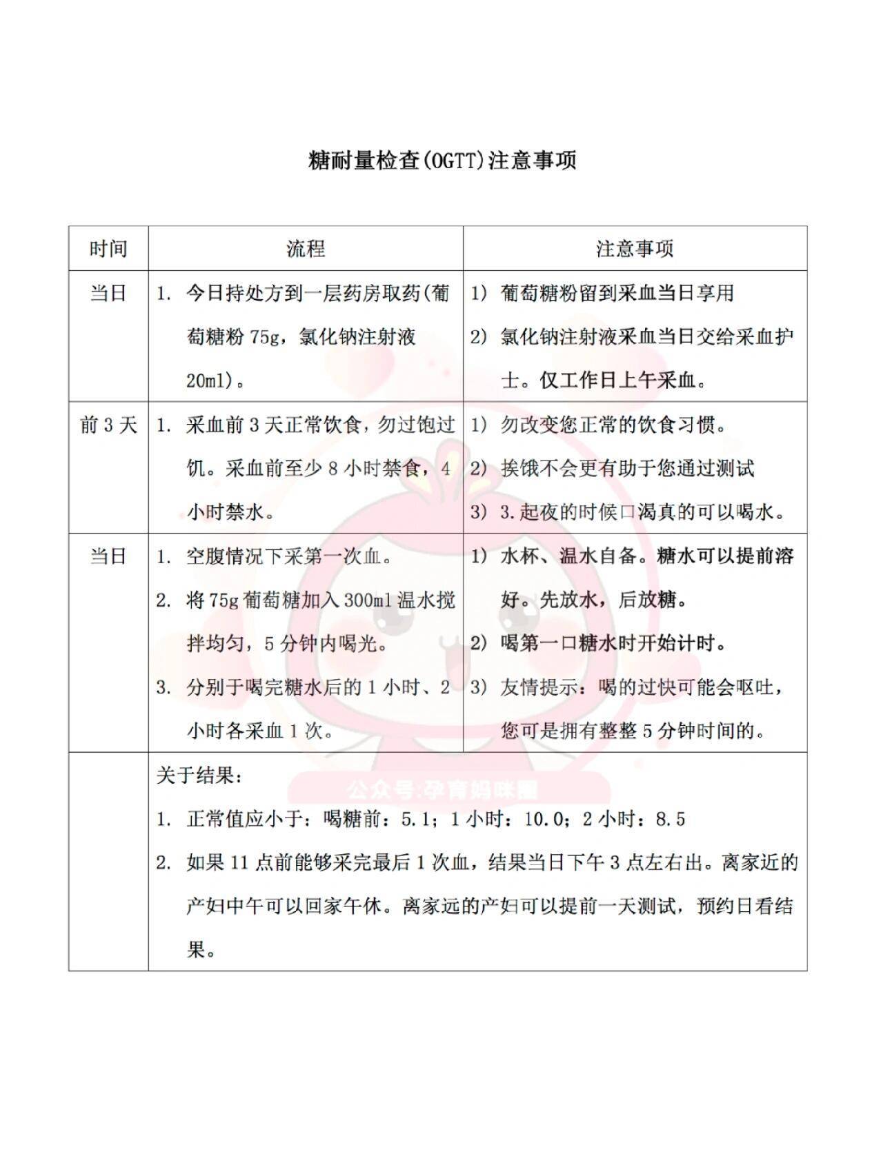 北京天坛医院、价格亲民,性价比高代挂专家号，快速办理，节省时间的简单介绍