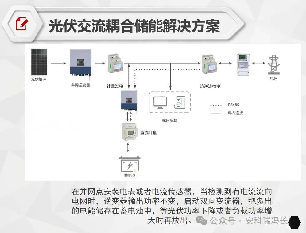 光伏防逆流产品解决方案