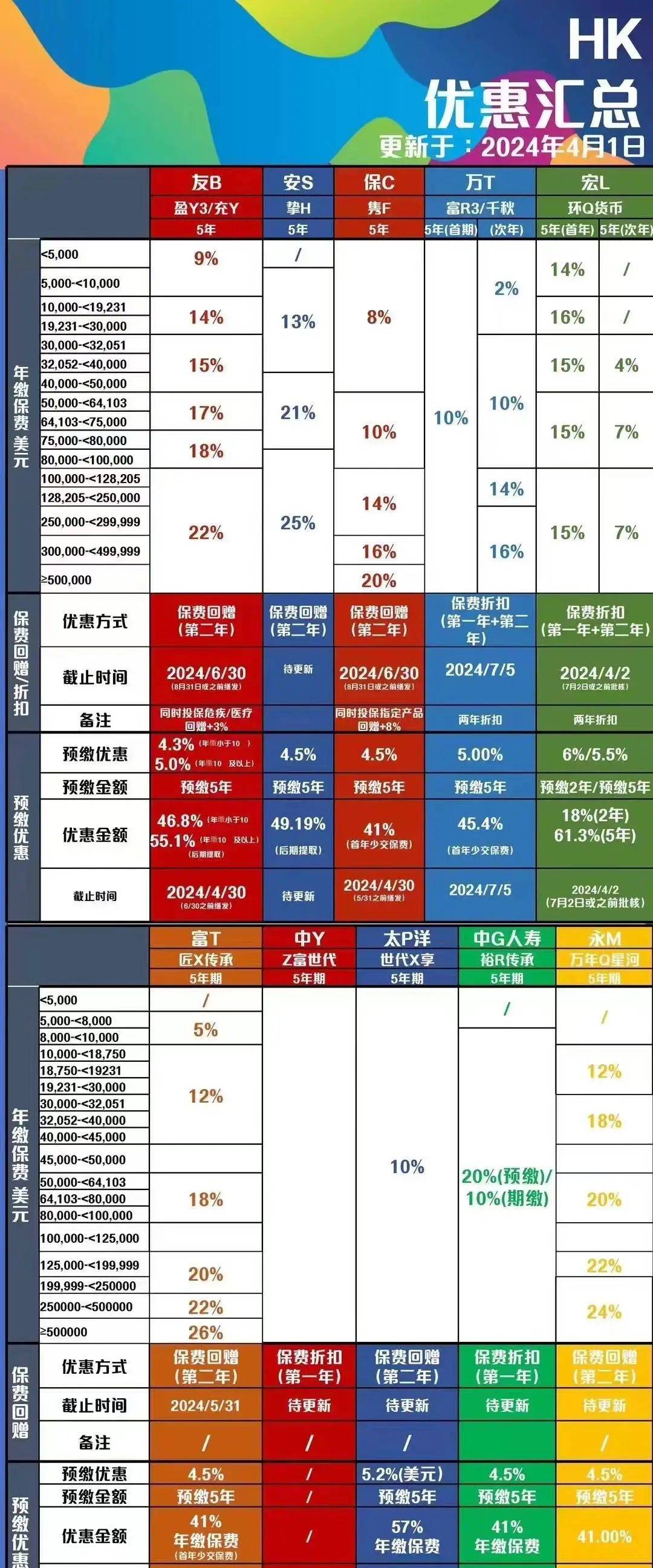 如何正确的选择香港保险