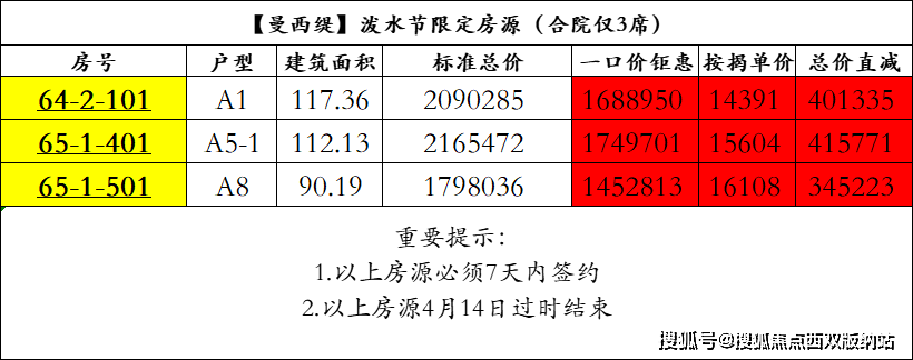 西双版纳楼盘万科曼西缇房价房源最新动态楼盘详情页