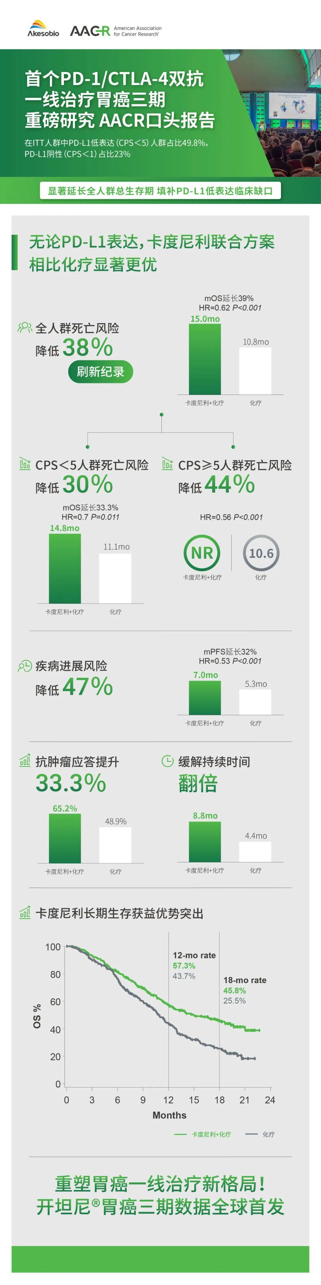 胃癌中期报告单图片图片