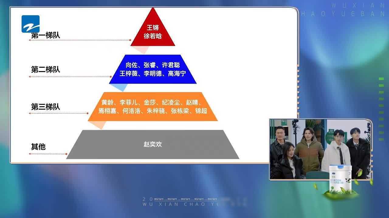 《无限超越班市场定级：赵奕欢之外，这四位也有去处》
