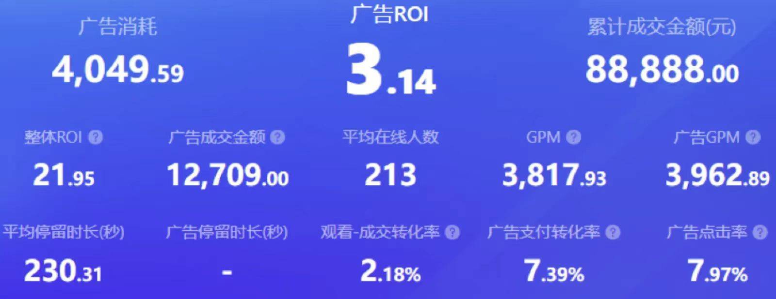 2024年的抖音电商对于广告投放该何去何从
