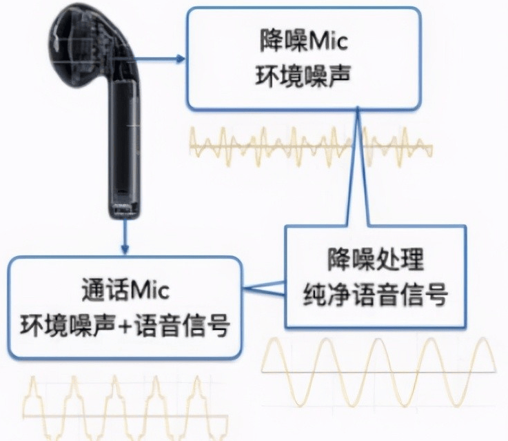 骨传导运动耳机怎么选？2024运动达人都入手这五款！
