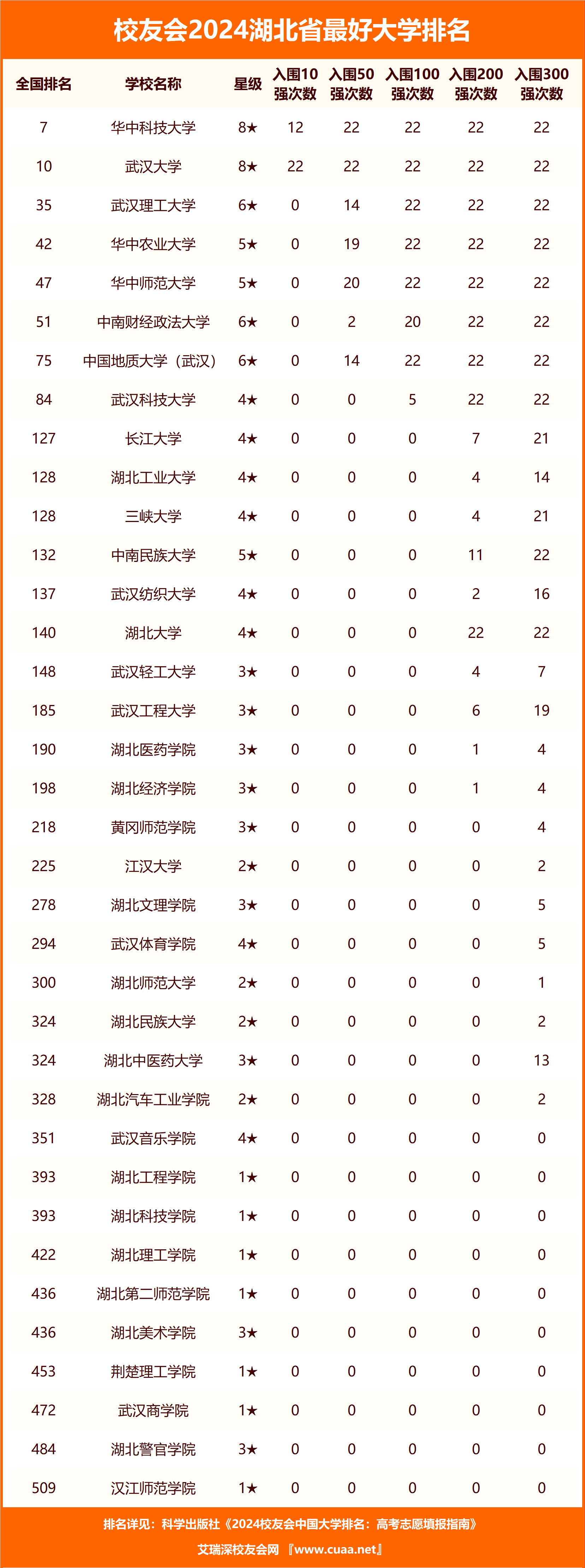 高职院校综合排名_高职院校排名_院校高职排名一览表