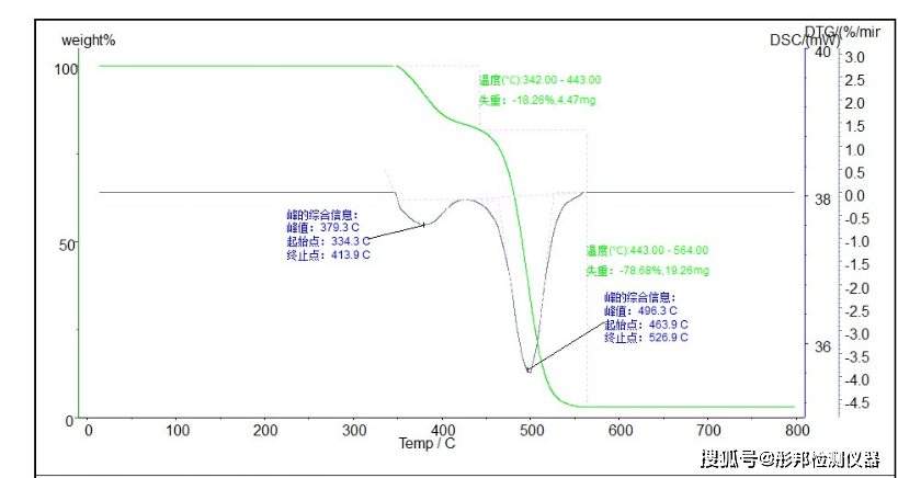 不规则热图片曲线图图片